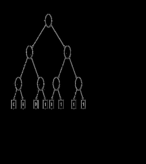 Classificatie - Decision Klik om Tree de stijl te Snuit?