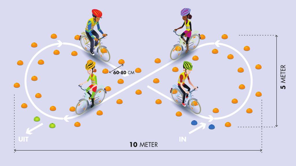 Beschrijving van het parcours Oefening 1: richting houden Tussen twee evenwijdige lijnen fietsen.