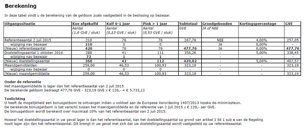 Doc. 5 Bijlage 2: Berekening geldsom 28