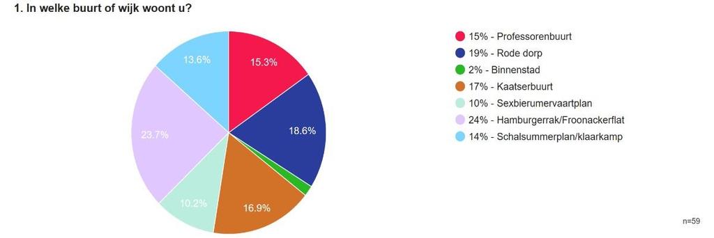 Betaalbaarheidsonderzoek HVF 2017 2018 Franeker, juni 2018 De analyse Het wordt voor huurders in de lagere inkomensklassen steeds meer een uitdaging om rond te komen en om dit fenomeen nader te