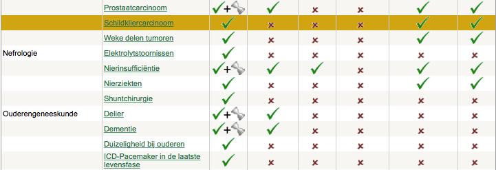 richtlijnen 22.03.