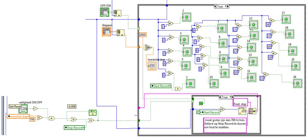 Figuur 65: Stappen tellen De puls gegenereerd uit de vorige figuur zal bij elke puls een nieuwe shift register doen laten incrementeren.