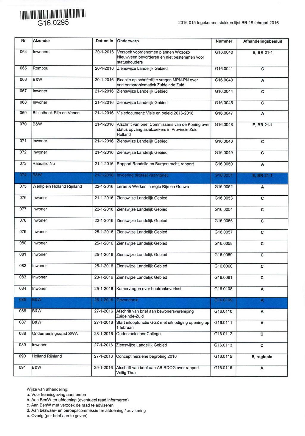 I G1 6.0295 2016-015 Ingekomen stukken lijst BR 18 februari 2016 064 Inwoners 20-1-2016 Verzoek voorgenomen plannen Wozozo G16.