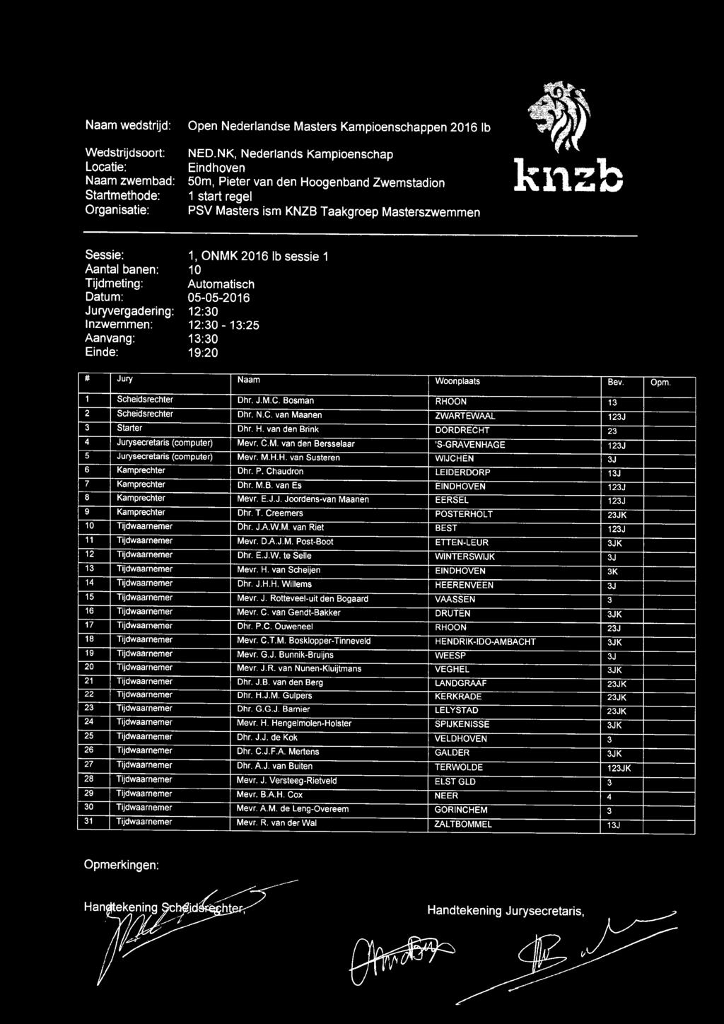 wedstrijd: zwembad: kl1.zb 1, ONMK 2016 lb sessie 1 05-05-2016 12:0 12:0 - :25 :0 19:20 12 4 Jurysecretaris (computer) Mevr. C.M. van den Bersselaar 'S-GRAVENHAGE 12 5 Jurysecretaris (computer) Mevr.