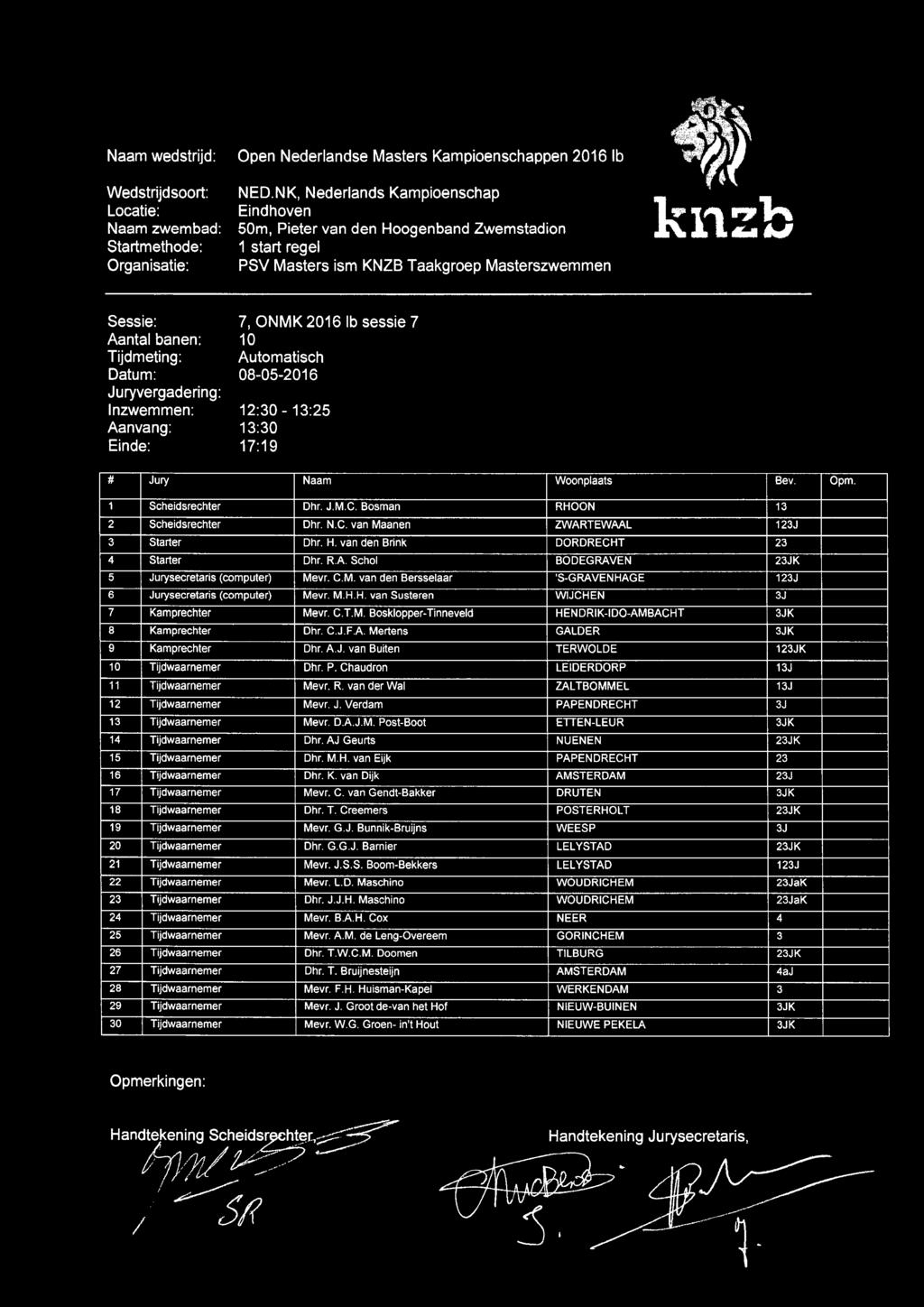 van der Wal 12 Tijdwaarnemer Mevr. J. Verdam Tijdwaarnemer Mevr. DAJ.M. Post-Boot 14 Tijdwaarnemer Dhr. AJ Geurts 15 Tijdwaarnemer Dhr. M.H. van Eijk 16 Tijdwaarnemer Dhr. K.