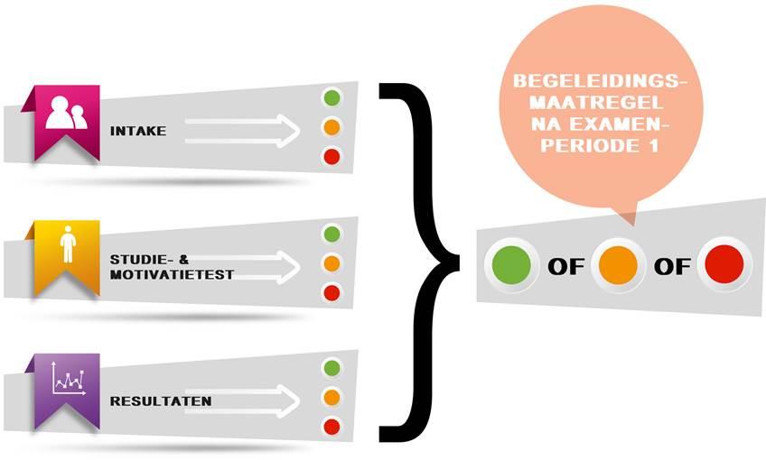 Leerkrediet I Zorgzaam omgaan met leerkrediet Oriënteringstraject Voor wie?