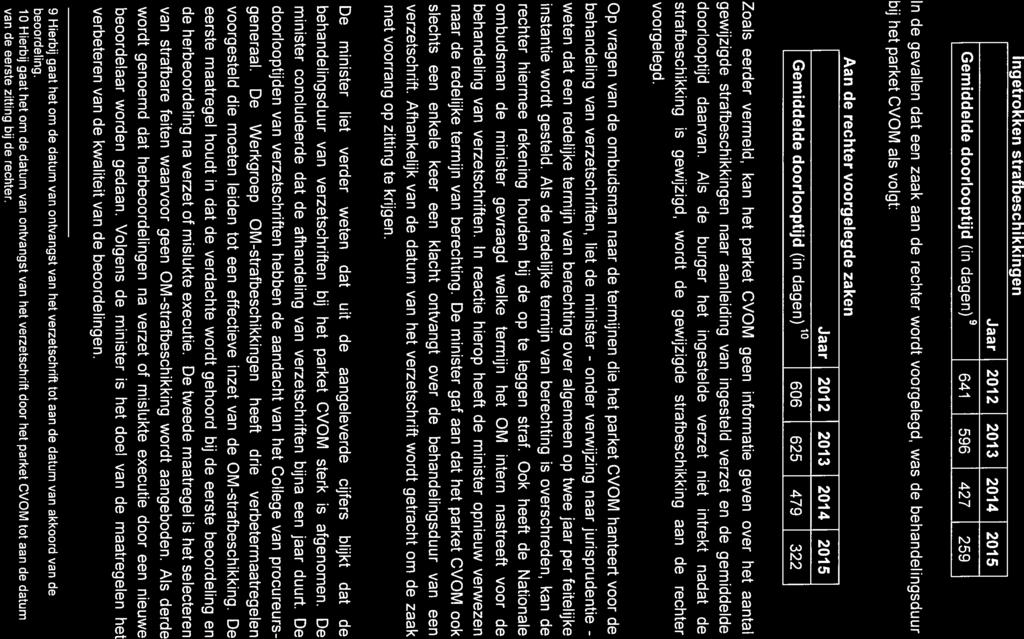 7 Ingetrokken strafbeschikkingen Jaar 2012 2013 2014 2015 Gemiddelde doorlooptijd (in dagen) 641 596 427 259 In de gevallen dat een zaak aan de rechter wordt voorgelegd, was de behandelingsduur bij