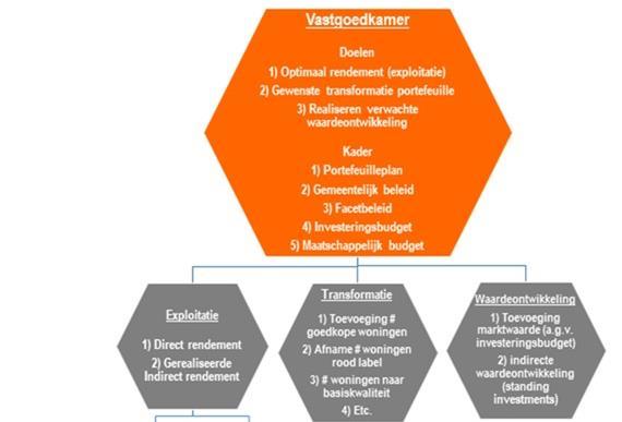 Doelen, kaders, kpi s