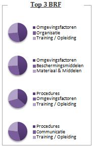 Willen we hier gaan verbeteren zullen we dus een beter beeld moeten krijgen van de beweegredenen om af te wijken van de procedure.