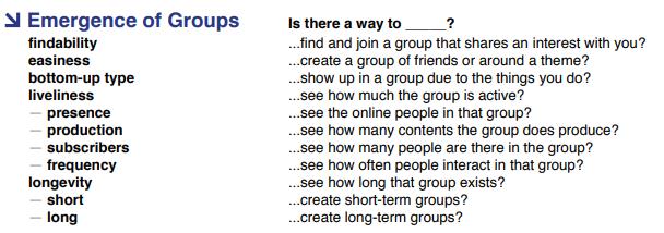 Social Usability: RICE Emergence of Groups How easy is it to create groups, aggregate and talk around a common interest?