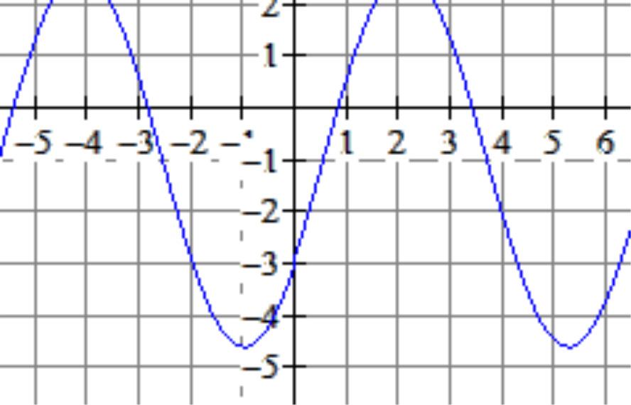 Opdracht 5 Uitwerking opdracht 5 Gegeven is f(x) = 3 sin(x) + sin(x ) Schrijf met behulp van je GR f in de vorm y = a + bsin(c(x d)). Rond, zo nodig, af op decimalen.