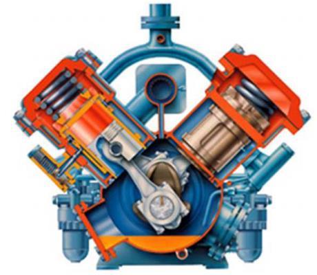 VERDERE UITLEG 8: Types compressoren Een zuigercompressor comprimeert het koelmiddel via een cilinder met zuig- en persklep.