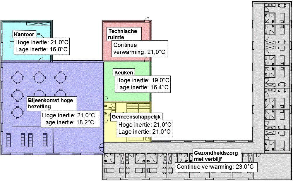 PRAKTISCH VOORBEELD 4: Rekenwaarden binnentemperatuur verwarming bij hoge/lage inertie in een woonzorgcentrum Voor de case van het woonzorgcentrum veronderstellen we eerst dat alle functionele delen