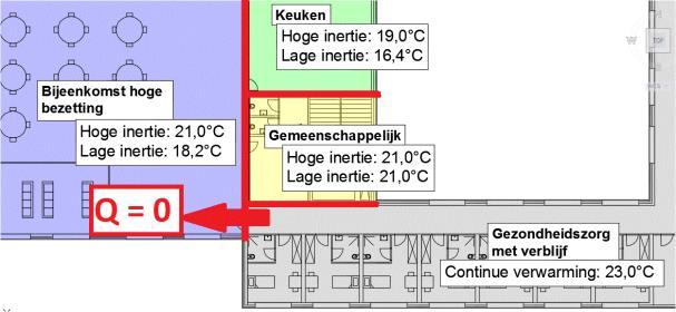 Voor de functie onderwijs is de netto-energiebehoefte voor verwarming voor de maanden juli en augustus gelijk aan nul.