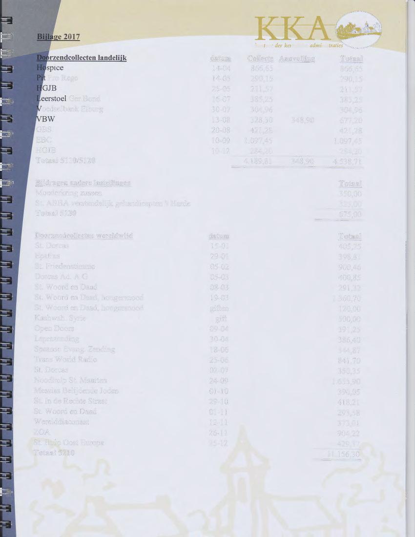 rzendcollecten landeli "k datum Collecte Aanvulling Totaal sp1ce 14-4 866,65 866,65 Pro Rege 14-5 29,15 29, 15 GJB 25-5 211,57 211,57 eerstoel Ger.