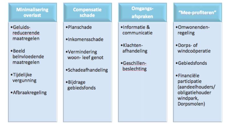 De gemeenteraad heeft vervolgens in november 2015 besloten tot een tussenstap.