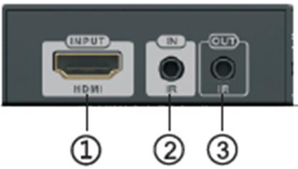 Installatievereisten HDMI-bronapparaten: met HDMI OUTPUT-interface, DVD, PS3, STB, PC enz.