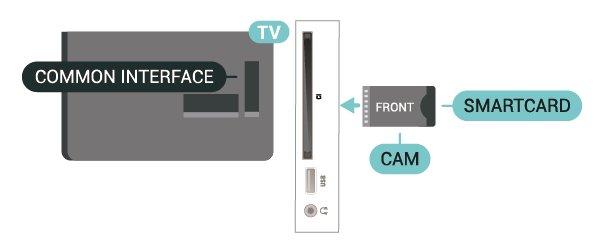 2 Terwijl u naar de achterkant van de TV kijkt, met de voorkant van de CAM naar u toe gericht, plaatst u de CAM voorzichtig in de sleuf COMMON INTERFACE. 3. Duw de CAM zo ver mogelijk naar binnen.