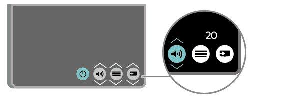 3 Joystick: lokale bediening (indien beschikbaar) Toetsen van de TV Als u de afstandsbediening kwijt bent of als de batterijen ervan leeg zijn, kunt u alsnog bepaalde basishandelingen met de TV