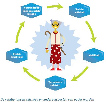 Oplossingsrichting: Programma s gebaseerd