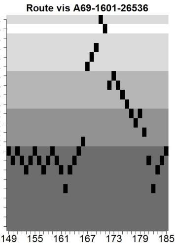 (a) (b) (c) (d) Figuur 41 Schematische weergave van de migratieroutes van meerval A69-1601-26536 (8000 g, 1050 mm:
