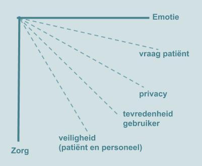 Werkng concluse veldonderzoek 31 januar 2014 Prvacy sfhhshgfh Doel van