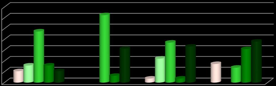 ROB RVT DOORVERWIJZERS 70% 60% 50% 40% 30% 20% 10% 0% Ten