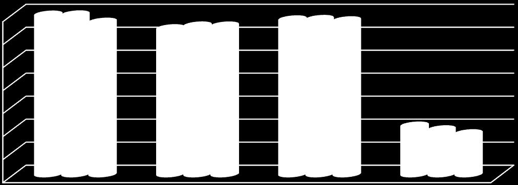 (10) 2015 3479 3182 3375 1064 2016 3483 3242 3384 983 2017 3324 3241