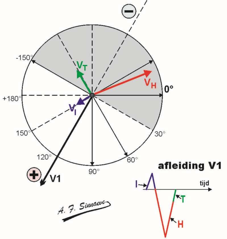 afleidingen   