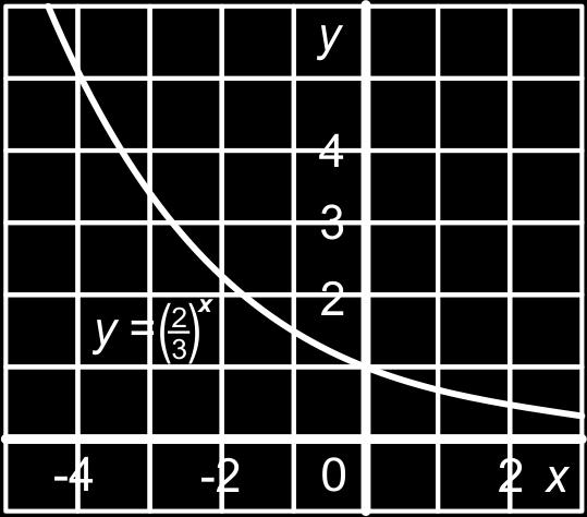 2 x 9 f(x) = + ( 3) en g(x) = 2 x ( 3) 2 a Hoe krijg je de grafiek van f uit die van y = ( 3)x? b c d 2 En hoe krijg je de grafiek van g uit die van y = ( 3)x? Is f stijgend? En g?