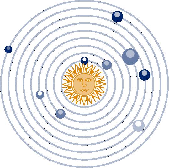 0.7 Logaritmische verbanden 68 De planetenbanen Tot voor kort waren er negen planeten: Aarde, Mars, Mercurius, Venus, Jupiter, Saturnus, Uranus, Neptunus en Pluto.