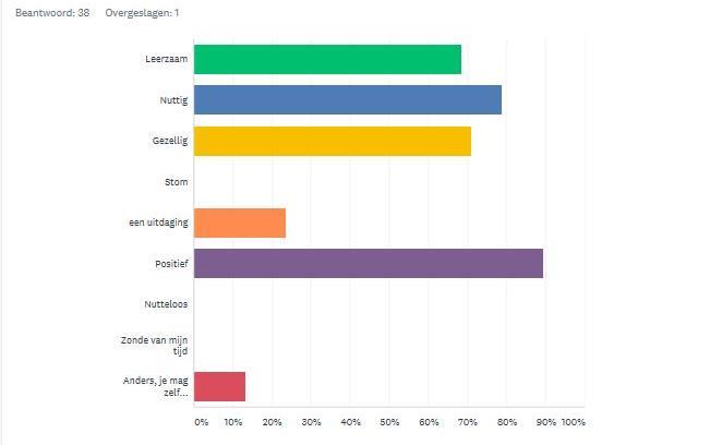 Vraag 2: Wat vind je van de
