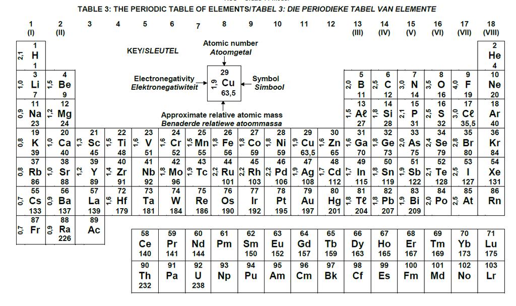 11 THE PERIODIC TABLE OF ELEMENTS