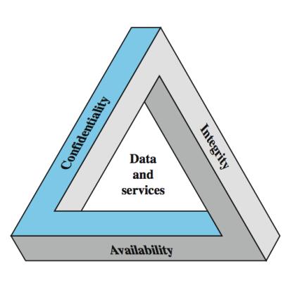 Principes Informatieveiligheid herhaald in GDPR