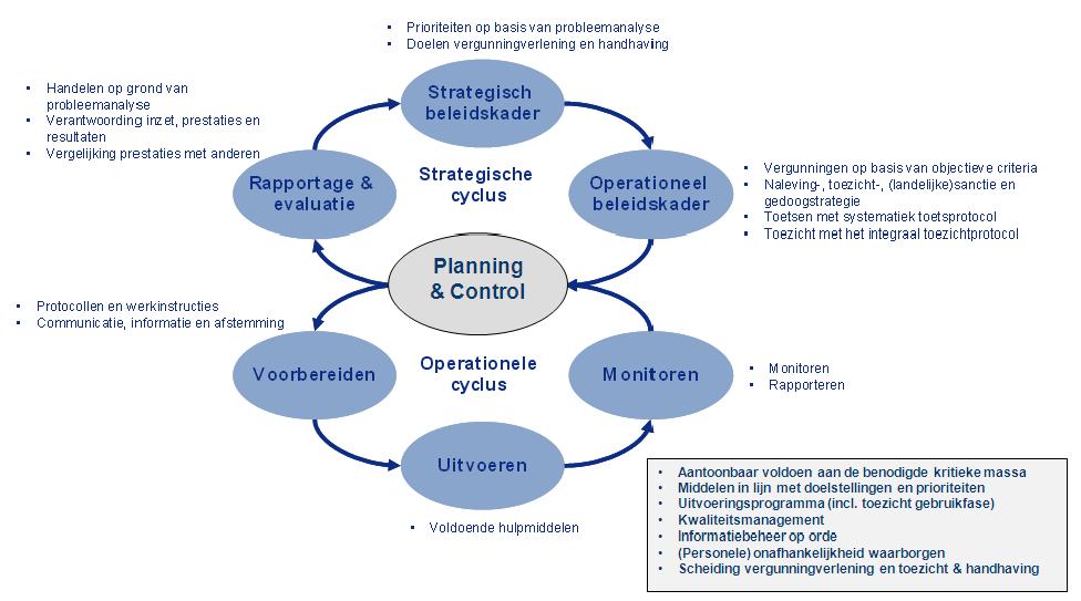 3. Procescriteria 3.