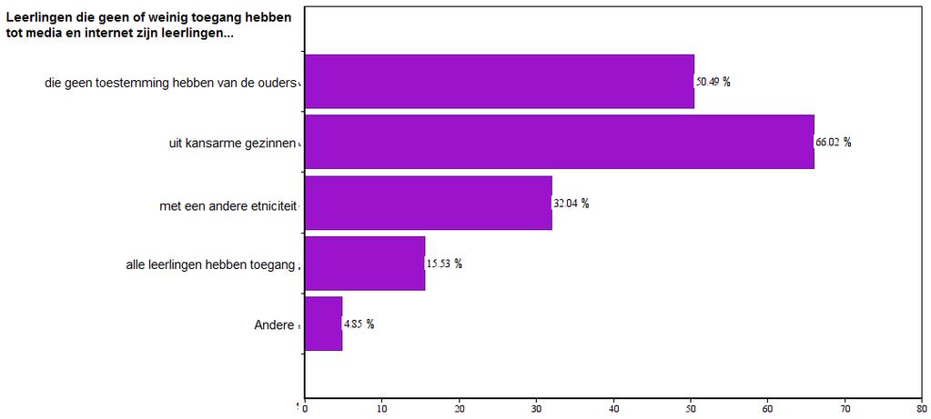 MOBIEL TOESTEL IN DE SCHOOL EN IN DE KLAS Mogen leerlingen een persoonlijk mobiel toestel op school gebruiken?