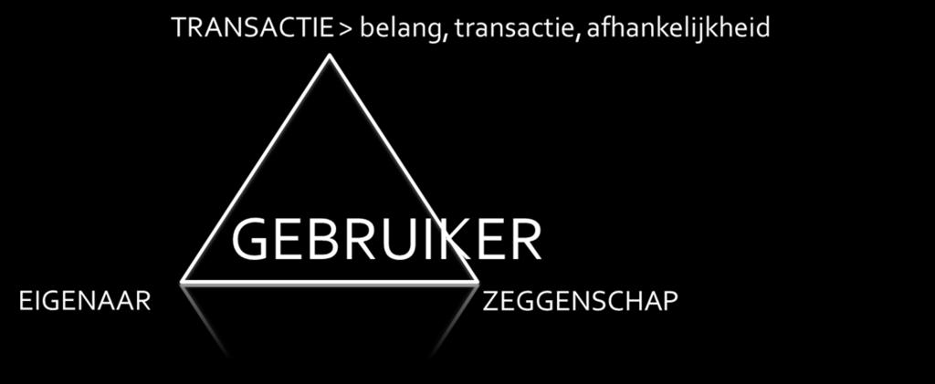 De kracht van mede-eigenaarschap Waarom een coöperatie?