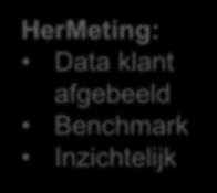 Data klant afgebeeld Benchmark