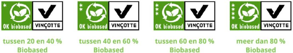Figuur: 3 Drop in plastics Momenteel is het nog niet mogelijk om een 100% bio based product te maken. Dit betekent dat het overige percentage Fossiel based is.