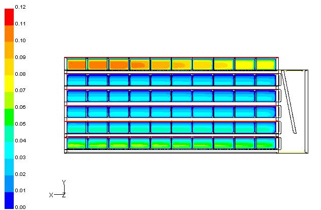 y uitblaasopening interne schuine wand x= y= 17 o 2 1 d c b 6 1 5 9 4 8 3 7 a 1 o 7 cm 1 cm 13 cm x De resultaten zijn vergeleken met de simulatie van de luchtverdeling zonder schans, figuur 12.