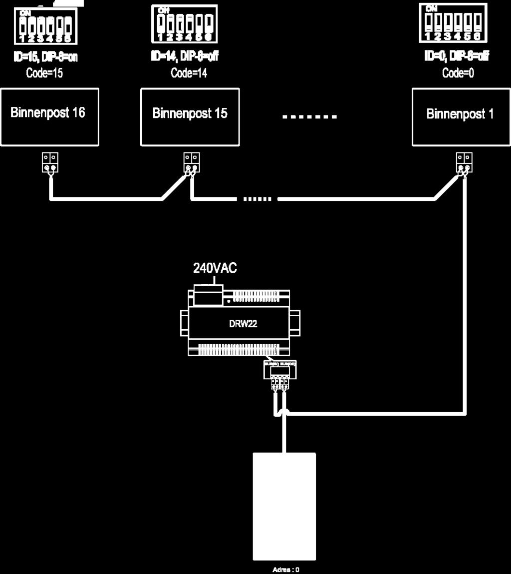 5.4 Meerdere binnenposten aansluiten 5.4.1 Standaard IN-UIT bedrading Opmerking: DIP-schakelaar nr. 6 van de binnenpost wordt gebruikt voor de impedantieaanpassing van het videosignaal.