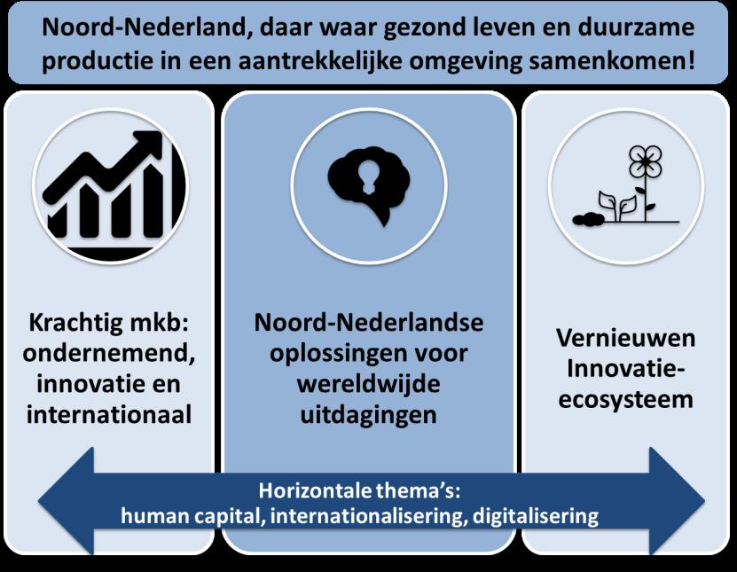 Praktijkgericht onderzoek aansluitend bij regionale