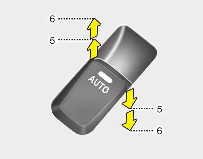 24 OTA040015 Ruit automatisch omhoog/omlaag (indien van toepassing) (ruit bestuurdersportier) Door de schakelaar kortstondig in te drukken of omhoog te trekken tot de tweede stand (6), wordt de ruit