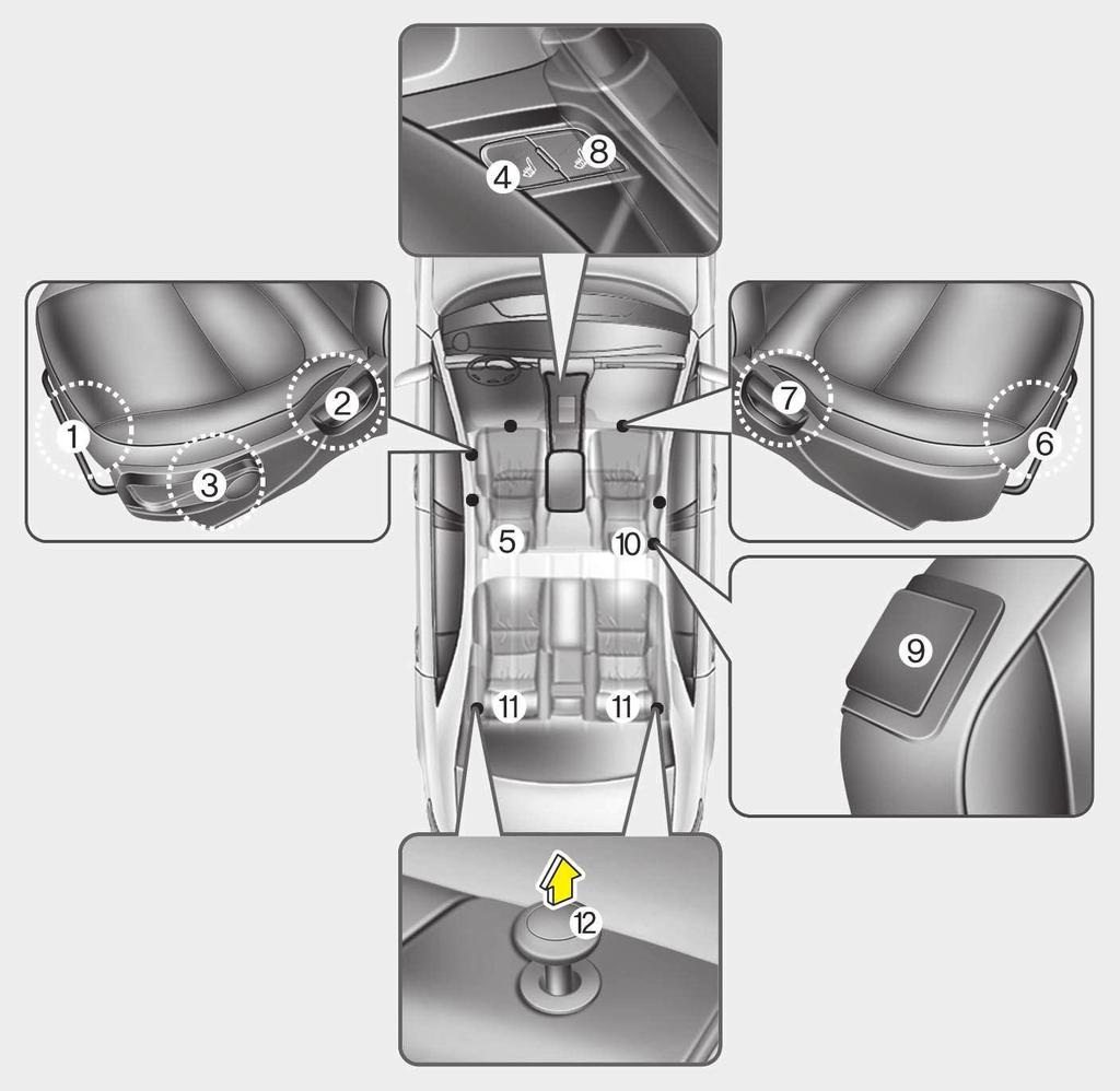 Veiligheidsysteem van uw auto STOELEN Bestuurdersstoel (1) Voorwaartse/achterwaartse richting (2) Rugleuningverstelling (3) Zittinghoogte* (4) Stoelverwarming* (5) Hoofdsteun Passagiersstoel (6)