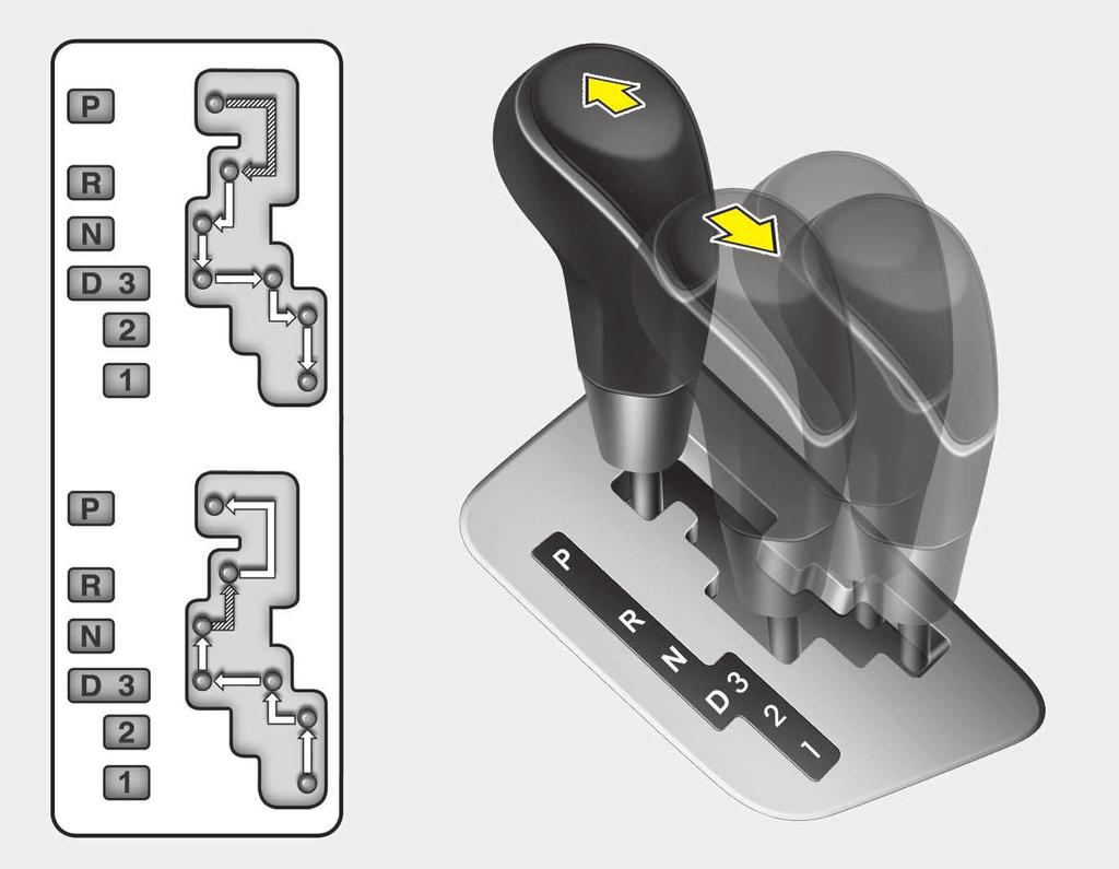 Rijden met uw auto AUTOMATISCHE TRANSMISSIE Bediening automatische transmissie De uiterst efficiënte automatische transmissie heeft 4 versnellingen vooruit en 1 versnelling achteruit.