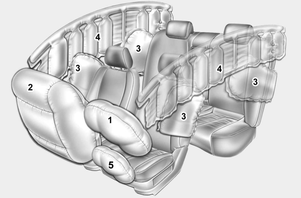 Veiligheidsysteem van uw auto AANVULLEND VEILIGHEIDSSYSTEEM (INDIEN VAN TOEPASSING) (1) Airbag bestuurder* (2) Airbag voorpassagier* (3) Zijairbag* (4)