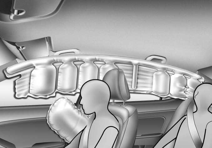 Hoewel de airbags vóór (voor bestuurder en voorpassagier) ontworpen zijn voor frontale aanrijdingen, kunnen ze ook bij andere aanrijdingen waarbij een bepaalde vertraging in de lengterichting