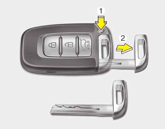 Kenmerken van uw auto Type C OTA040001 Type C Houd om de mechanische sleutel te verwijderen de ontgrendelknop ingedrukt en neem de mechanische sleutel uit.