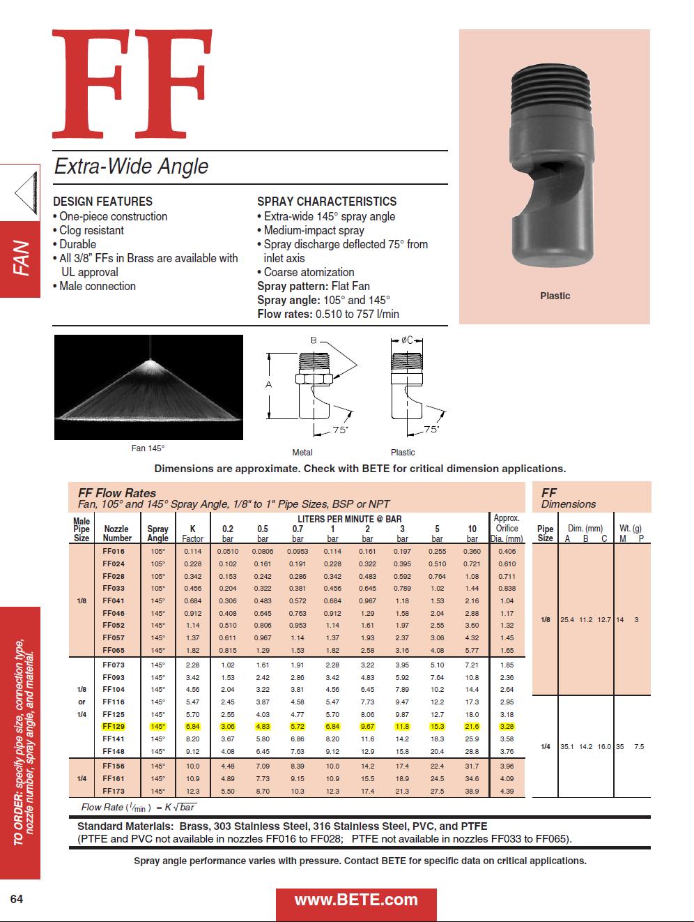 Figuur 3 : BETE FF129 Floodjet Nozzle