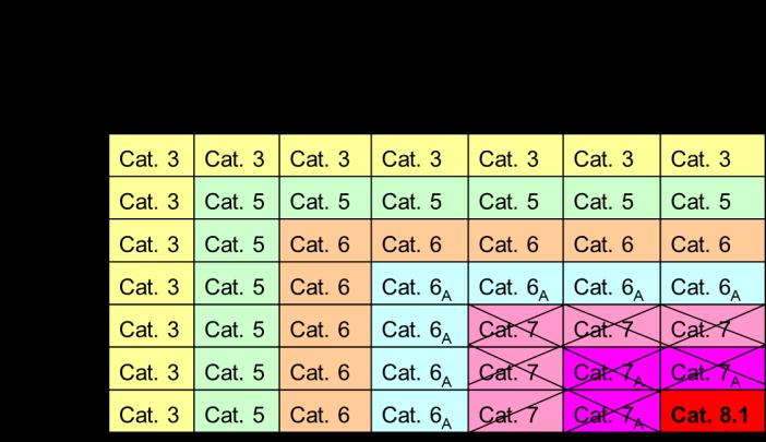 VS ANSI/TIA PN-568-C.2-1, Draft.